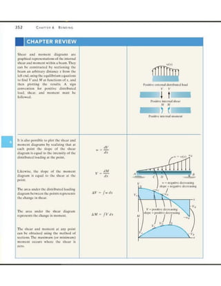 Mechanics of Materials 8th Edition R.C. Hibbeler