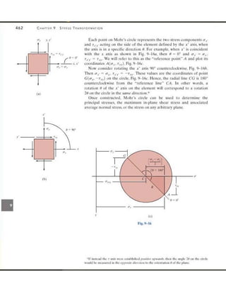 Mechanics of Materials 8th Edition R.C. Hibbeler