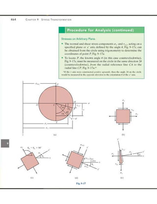 Mechanics of Materials 8th Edition R.C. Hibbeler