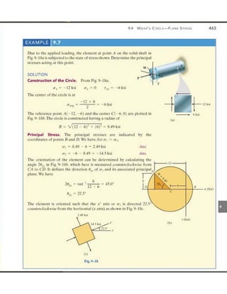 Mechanics of Materials 8th Edition R.C. Hibbeler
