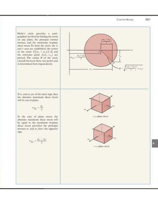 Mechanics of Materials 8th Edition R.C. Hibbeler