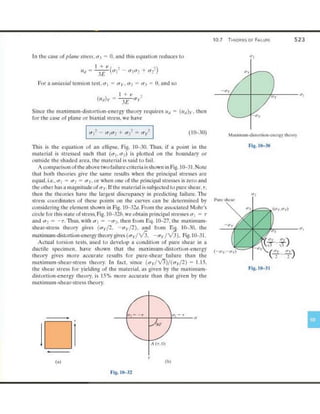 Mechanics of Materials 8th Edition R.C. Hibbeler