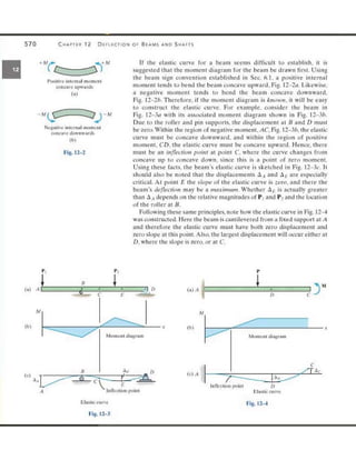 Mechanics of Materials 8th Edition R.C. Hibbeler