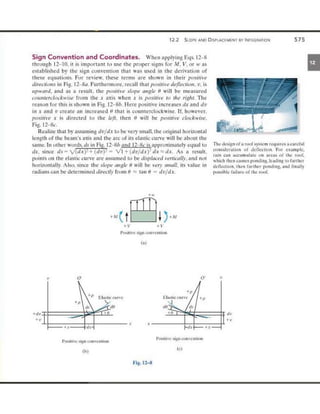 Mechanics of Materials 8th Edition R.C. Hibbeler