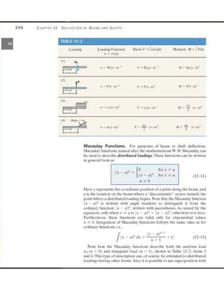 Mechanics of Materials 8th Edition R.C. Hibbeler