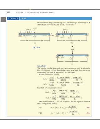 Mechanics of Materials 8th Edition R.C. Hibbeler