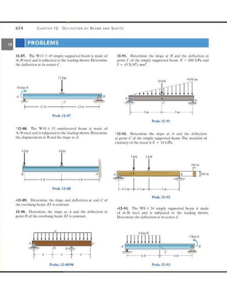 Mechanics of Materials 8th Edition R.C. Hibbeler