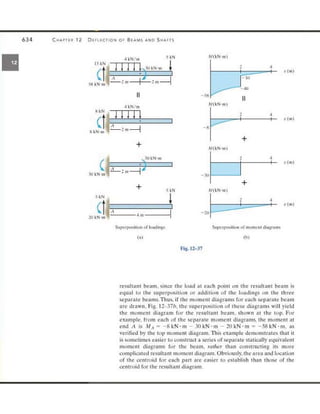 Mechanics of Materials 8th Edition R.C. Hibbeler