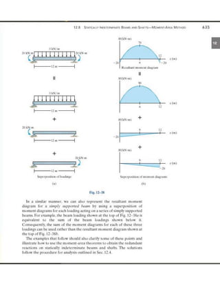 Mechanics of Materials 8th Edition R.C. Hibbeler