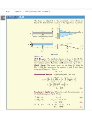 Mechanics of Materials 8th Edition R.C. Hibbeler