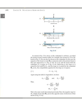Mechanics of Materials 8th Edition R.C. Hibbeler