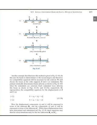 Mechanics of Materials 8th Edition R.C. Hibbeler