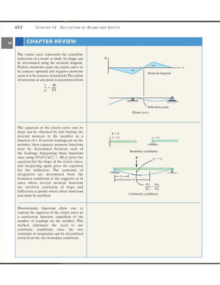 Mechanics of Materials 8th Edition R.C. Hibbeler