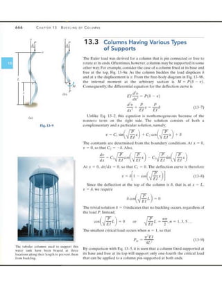 Mechanics of Materials 8th Edition R.C. Hibbeler