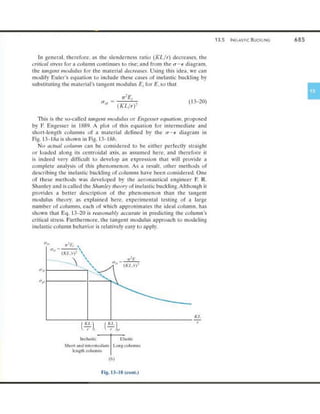 Mechanics of Materials 8th Edition R.C. Hibbeler
