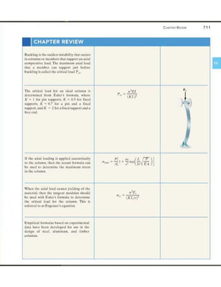 Mechanics of Materials 8th Edition R.C. Hibbeler