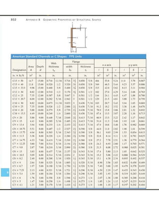 Mechanics of Materials 8th Edition R.C. Hibbeler