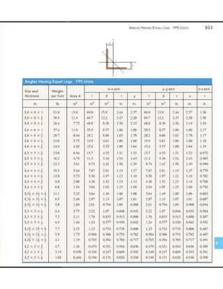 Mechanics of Materials 8th Edition R.C. Hibbeler