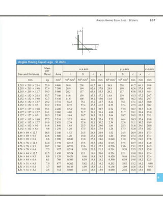 Mechanics of Materials 8th Edition R.C. Hibbeler