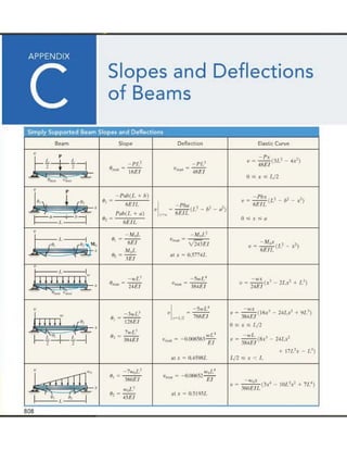 Mechanics of Materials 8th Edition R.C. Hibbeler