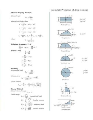 Mechanics of Materials 8th Edition R.C. Hibbeler