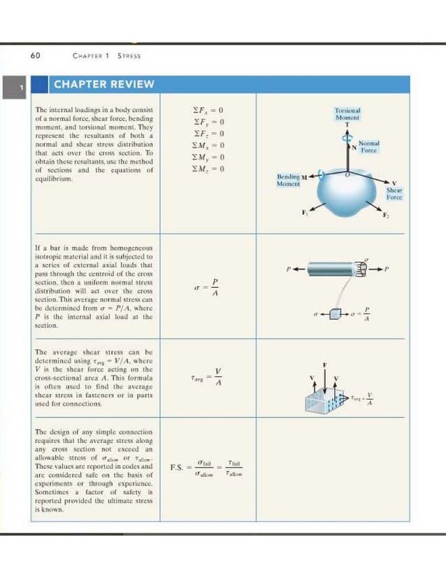 Mechanics Of Materials 8th Edition R C Hibbeler Pdf Mechanics Of Materials 8th Edition R C Hibbeler Pdf