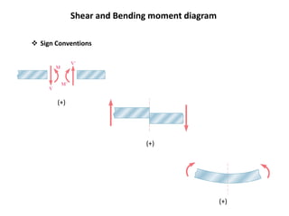 Mechanics of Materials_Chapter IV_Analysis and Design of Beams for ...