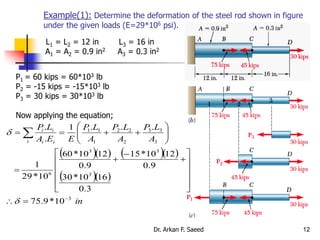 Threaded Rod Deflection Mechanics of Materials COURSE-Ch2-.ppt
