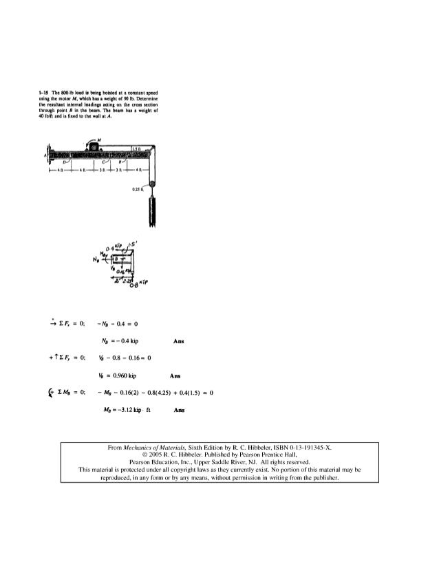 Mechanics Of Materials Hibbeler 6th Mechanics Of Materials Hibbeler 6th