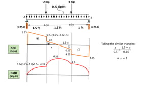 Kips Engineering Term Mechanics of materials lecture 02 (nadim sir) | PDF