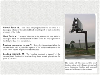 Mechanics Of Materials Lectures1 Ppt Ppt