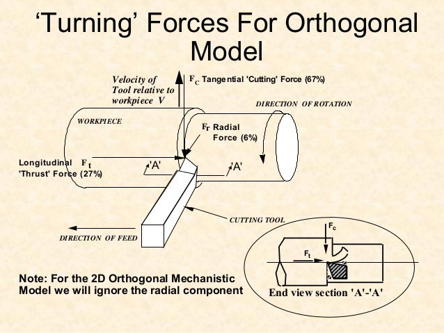 Mechanics of metal cutting