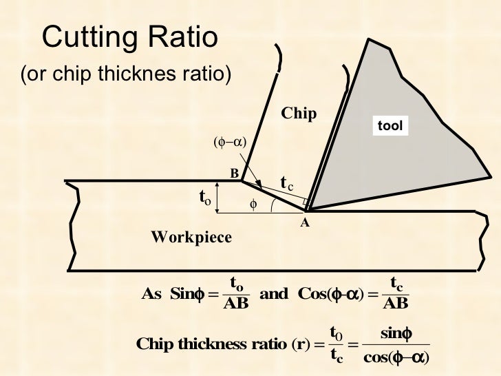 Mechanics of metal cutting