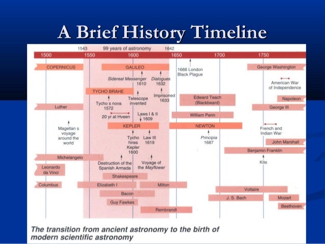 Mechanics Of Solar System Part I