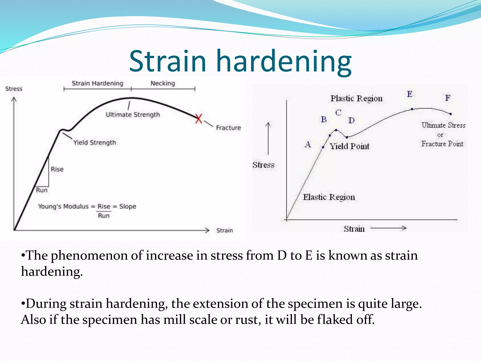 Strain hardening
•The phenomenon of increase in stress from D to E is known as strain
hardening.
•During strain hardening, the extension of the specimen is quite large.
Also if the specimen has mill scale or rust, it will be flaked off.
 