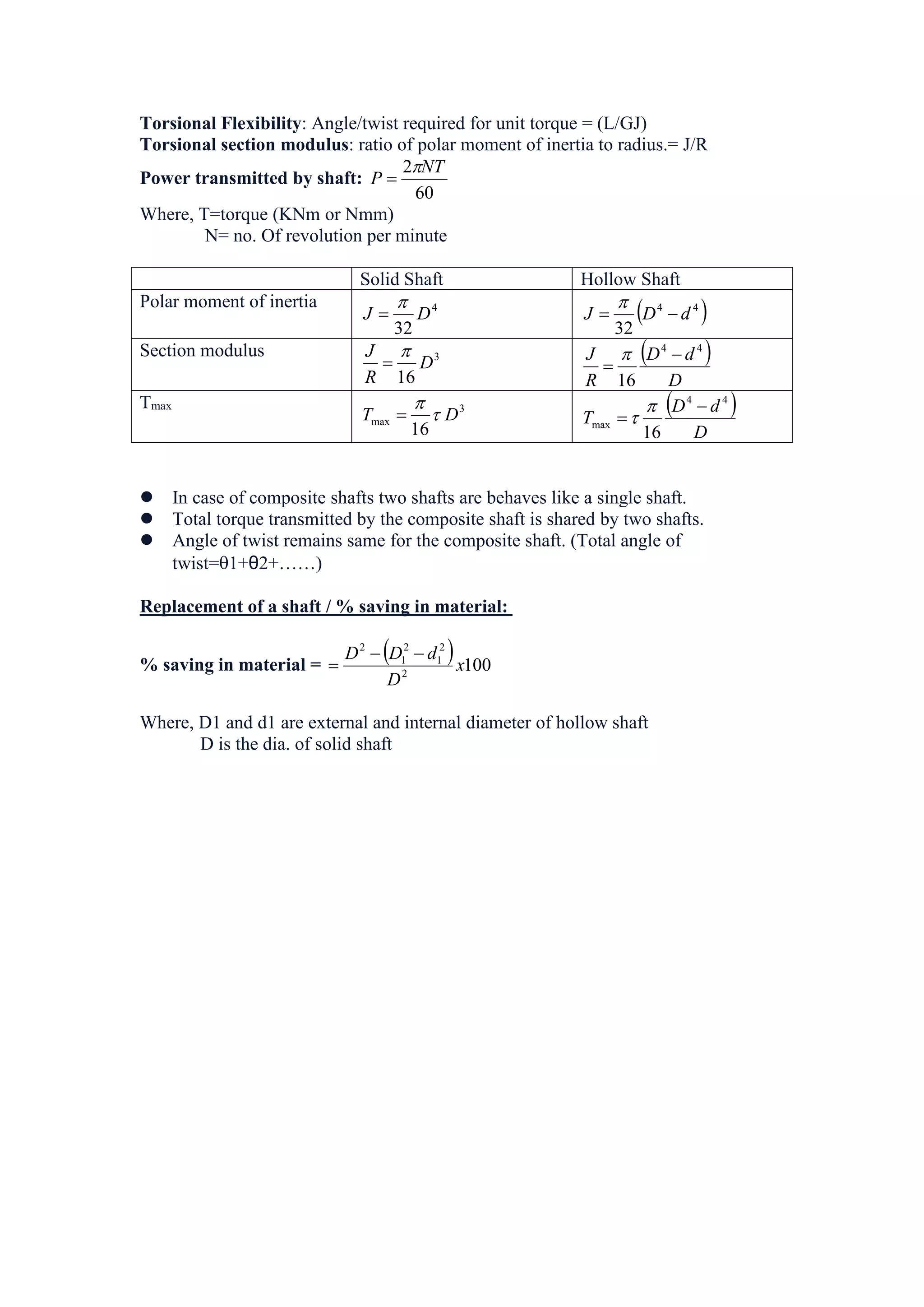 Torsional Flexibility: Angle/twist required for unit torque = (L/GJ)
Torsional section modulus: ratio of polar moment of inertia to radius.= J/R
Power transmitted by shaft:
60
2 NT
P


Where, T=torque (KNm or Nmm)
N= no. Of revolution per minute
Solid Shaft Hollow Shaft
Polar moment of inertia 4
32
D
J

  
4
4
32
d
D
J 


Section modulus 3
16
D
R
J 
  
D
d
D
R
J 4
4
16



Tmax 3
max
16
D
T 

  
D
d
D
T
4
4
max
16




 In case of composite shafts two shafts are behaves like a single shaft.
 Total torque transmitted by the composite shaft is shared by two shafts.
 Angle of twist remains same for the composite shaft. (Total angle of
twist=1+θ2+……)
Replacement of a shaft / % saving in material:
% saving in material =
  100
2
2
1
2
1
2
x
D
d
D
D 


Where, D1 and d1 are external and internal diameter of hollow shaft
D is the dia. of solid shaft
 