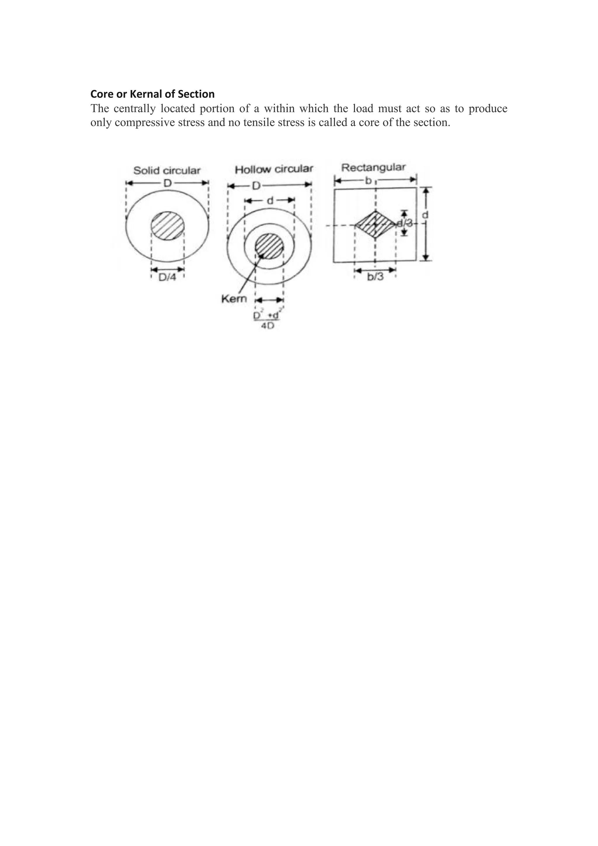 Core or Kernal of Section
The centrally located portion of a within which the load must act so as to produce
only compressive stress and no tensile stress is called a core of the section.
 