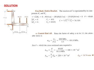 mechanics of structure(CE3G)- simple stress & strain.pptx