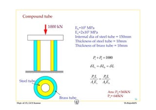 Mechanics of structures - module1 | PDF