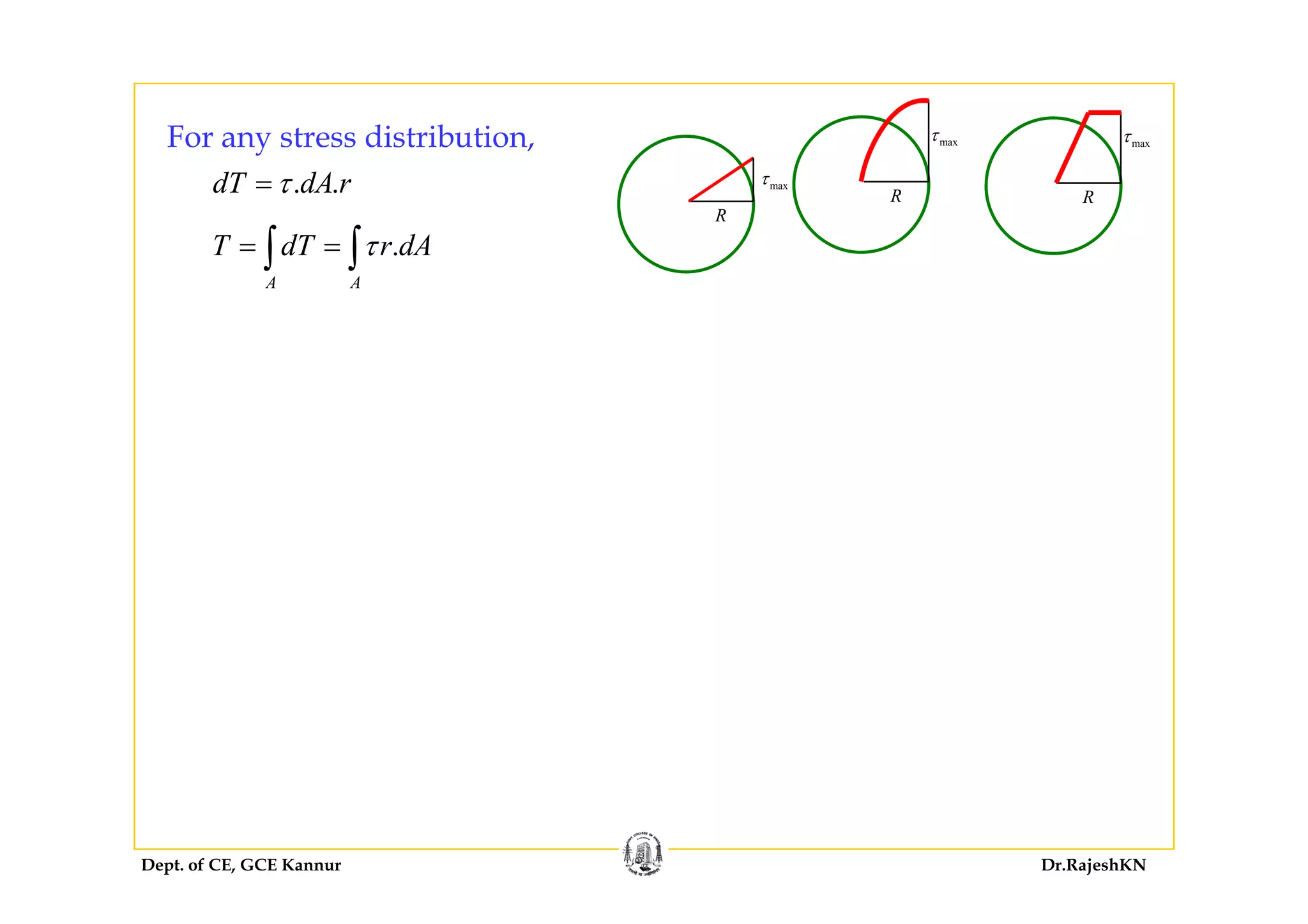 Mechanics of structures module2 | PDF
