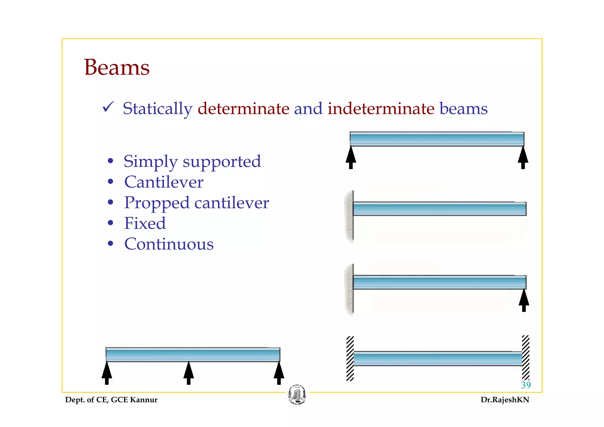 Mechanics of structures module2 | PDF