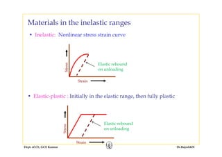 Materials in the inelastic ranges
• Inelastic: Nonlinear stress strain curve
g
Stress
Elastic rebound
on unloading
• Elastic plastic : Initially in the elastic range then fully plastic
Strain
• Elastic-plastic : Initially in the elastic range, then fully plastic
Stress
Elastic rebound
on unloading
Dept. of CE, GCE Kannur Dr.RajeshKN
S
Strain
 