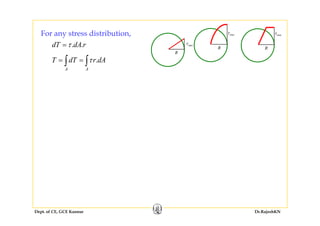 maxτ maxτFor any stress distribution,
. .dT dA rτ=
T dT r dAτ= =∫ ∫
R R
y ,
maxτ
R
.
A A
T dT r dAτ∫ ∫
Dept. of CE, GCE Kannur Dr.RajeshKN
 