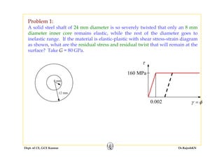 Problem 1:
A solid steel shaft of 24 mm diameter is so severely twisted that only an 8 mm
diameter inner core remains elastic, while the rest of the diameter goes to
inelastic range. If the material is elastic-plastic with shear stress-strain diagram
h h h id l d id l i h ill i has shown, what are the residual stress and residual twist that will remain at the
surface? Take G = 80 GPa.
τ
160 MPa
4 mm
12 mm
0.002 γ φ=
Dept. of CE, GCE Kannur Dr.RajeshKN
 