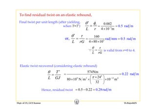 To find residual twist on an elastic rebound,
3
0.002
4 10
0.5 rad
m
m−
= =
×
r
L r
θ φ′
=
Final twist per unit length (after yielding,
when T=T’)
L r
3
rad m
160
4
m 0.5 ra
10
d
8
m
0
= =
× ×
or,
L rG
θ τ′
=
4 1080L rG
L rG
θ τ
=∵ is valid from r=0 to 4.
Elastic twist recovered (considering elastic rebound)
4
9 2 12 4
574Nm
24
80 10 N m 10 m
π −
=
⎛ ⎞×
× × ×⎜ ⎟
( g )
T
L GJ
θ ′
= 0.22 rad m=
Hence, residual twist 0.5 0.22 0.28rad m= − =
80 10 N m 10 m
32
× × ×⎜ ⎟
⎝ ⎠
Dept. of CE, GCE Kannur Dr.RajeshKN
 