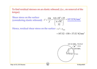 To find residual stresses on an elastic rebound, (i.e., on removal of the
T R′
6
4.6 10 25× ×
torque)
Shear stress on the surface 2
187 52NT R
J
τ′ = 4
50
32
π
=
⎛ ⎞×
⎜ ⎟
⎝ ⎠
(considering elastic rebound)
2
187.52N mm=
Hence, residual shear stress on the surface
2
187.52 150 37.52 N mm= − =
maxτ τ′= −
150 MPa
Residual
stress
187.52 MPa
25 mm15.743 mm
Dept. of CE, GCE Kannur Dr.RajeshKN
 