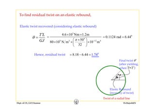 To find residual twist on an elastic rebound,
Elastic twist recovered (considering elastic rebound)
3
4
9 2 12 4
4.6 10 Nm 1.2m
50
80 10 N m 10 m
π −
× ×
=
⎛ ⎞×
× × ×⎜ ⎟
T L
GJ
θ
′
=
0
0.1124 rad 6.44= =
Hence residual twist 0
8 18 6 4 74 1 4= − =
80 10 N m 10 m
32
× × ×⎜ ⎟
⎝ ⎠
Hence, residual twist 8.18 6.4 74 1. 4= =
Final twist
(after yielding,
h T=T’)
θ′
when T=T )
Elastic Rebound
(recovery of twist)
Dept. of CE, GCE Kannur Dr.RajeshKN
Twist of a radial line
(recovery of twist)
 
