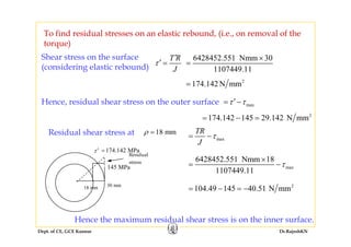 To find residual stresses on an elastic rebound, (i.e., on removal of the
T R
J
τ
′
′ =
6428452.551 Nmm 30
1107449 11
×
=
torque)
Shear stress on the surface
(considering elastic rebound) J 1107449.11(considering elastic rebound)
2
174.142 N mm=
Hence, residual shear stress on the outer surface
2
174.142 145 29.142 N mm= − =
maxτ τ′= −
τ′
max
TR
J
τ= −Residual shear stress at 18 mmρ =
174 142 MPa=
145 MPa
Residual
stress
τ
max
6428452.551 Nmm 18
1107449.11
τ
×
= −
174.142 MPa
18 mm 30 mm 2
104.49 145 40.51 N mm= − = −
Dept. of CE, GCE Kannur Dr.RajeshKN
Hence the maximum residual shear stress is on the inner surface.
 