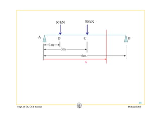60 kN 50 kN
1
A D C B
1m
3m
6m
x
Dept. of CE, GCE Kannur Dr.RajeshKN
48
 