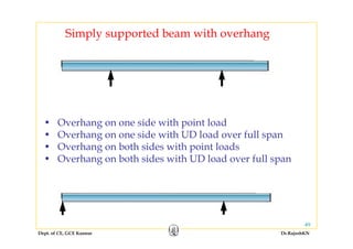 Simply supported beam with overhangp y pp g
• Overhang on one side with point loadOverhang on one side with point load
• Overhang on one side with UD load over full span
• Overhang on both sides with point loadsg
• Overhang on both sides with UD load over full span
Dept. of CE, GCE Kannur Dr.RajeshKN
49
 
